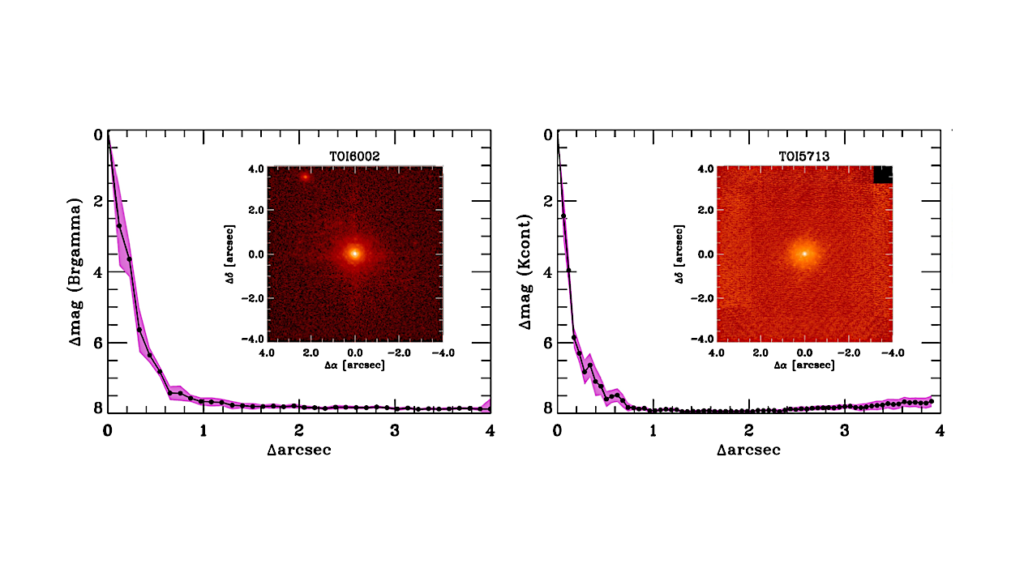 TESS-Discovery-of-Two-Super-Earth-1024x581 Exploration des super-Terres TOI-6002 b et TOI-5713 b : Un aperçu des potentiels mondes habitables