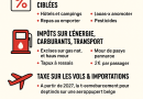 Belgique 2025-2026 : Le grand tournant fiscal — toutes les nouvelles taxes qui vont changer la vie des citoyens
