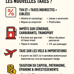 Le grand tournant fiscal