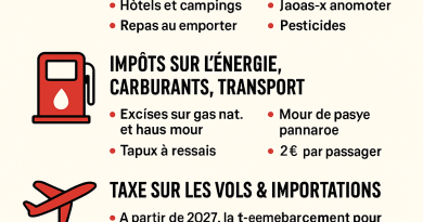 Belgique 2025-2026 : Le grand tournant fiscal — toutes les nouvelles taxes qui vont changer la vie des citoyens