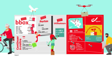 bpost poursuit son expansion en clôturant 2025 avec 2500 bbox installés dans toutes les régions du pays