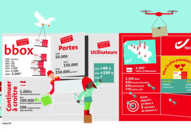 bpost poursuit son expansion en clôturant 2025 avec 2500 bbox installés dans toutes les régions du pays
