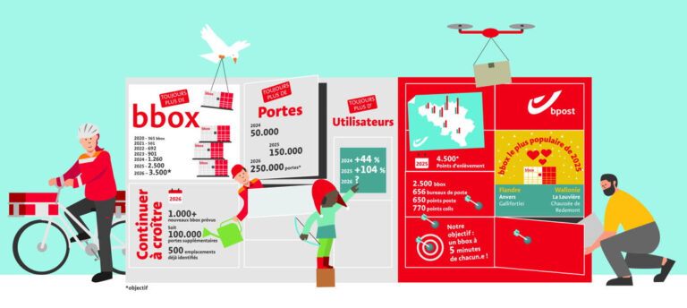 bpost-2500bbox-dans-le-pays