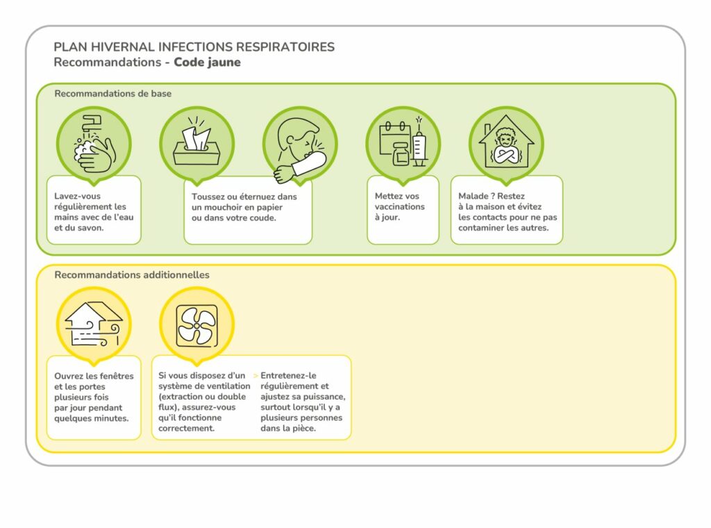 Infection respiratoire plan hivernals F