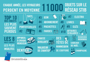 Une nouvelle vie pour les objets perdus dans les transports de la STIB