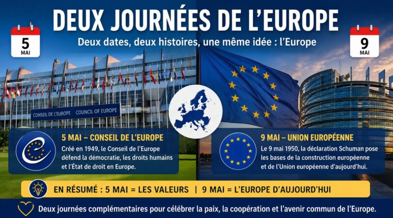 Deux Journees de lEurope