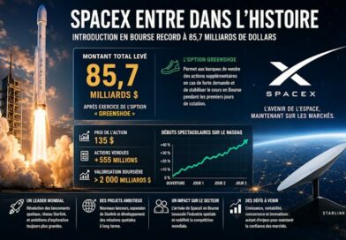 SpaceX en Bourse